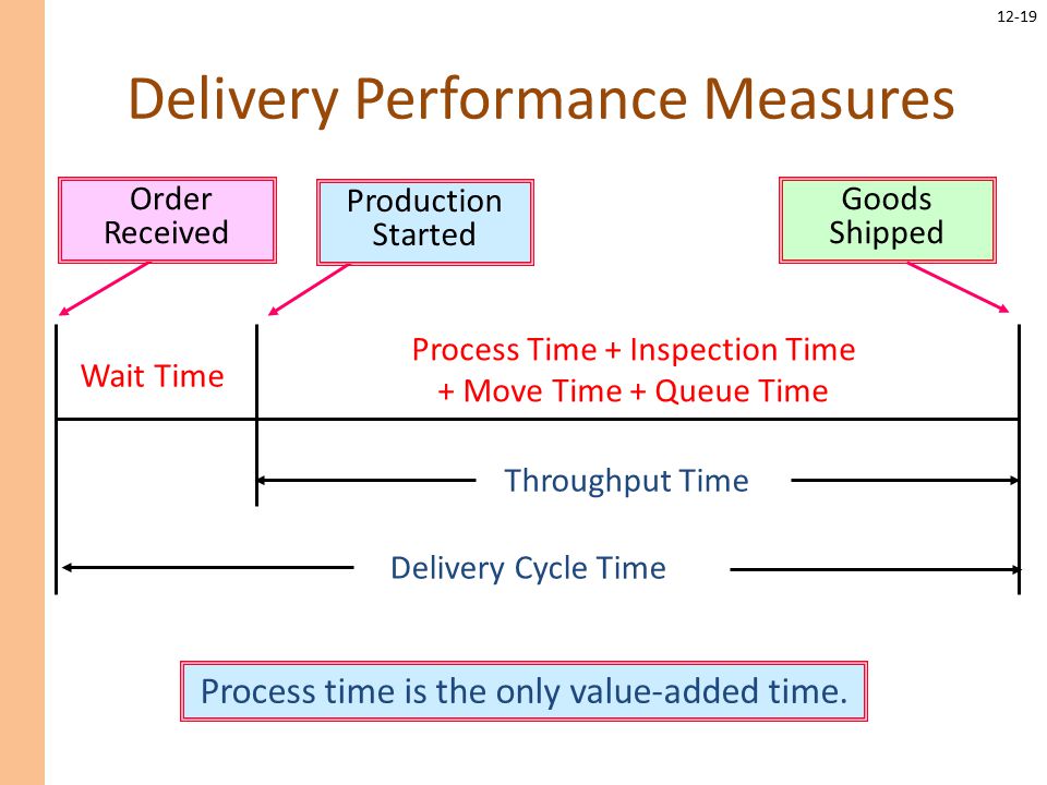 Performance measurement process